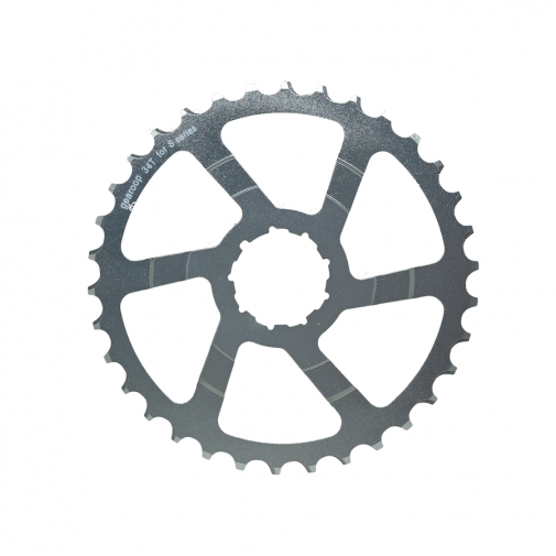 Shimano Sram series